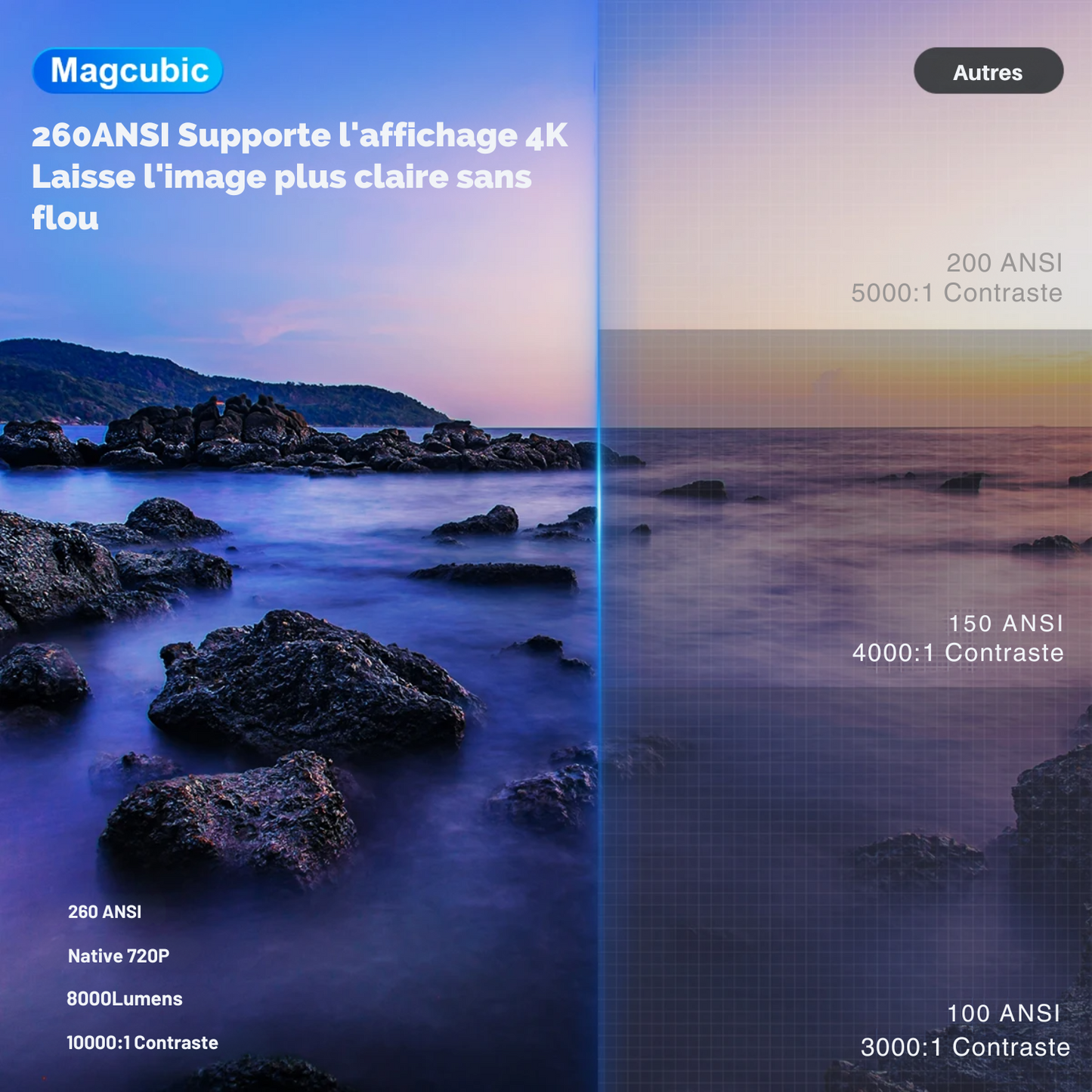 Projecteur Magcubique Portable pour Cinéma en Plein Air